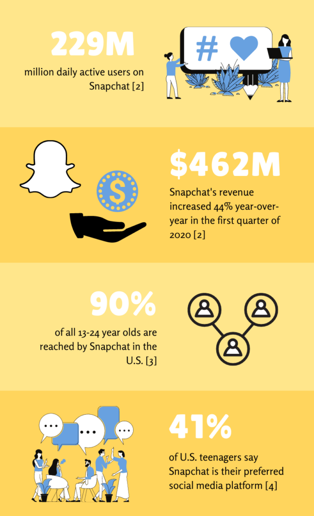 snapchat for business infographic