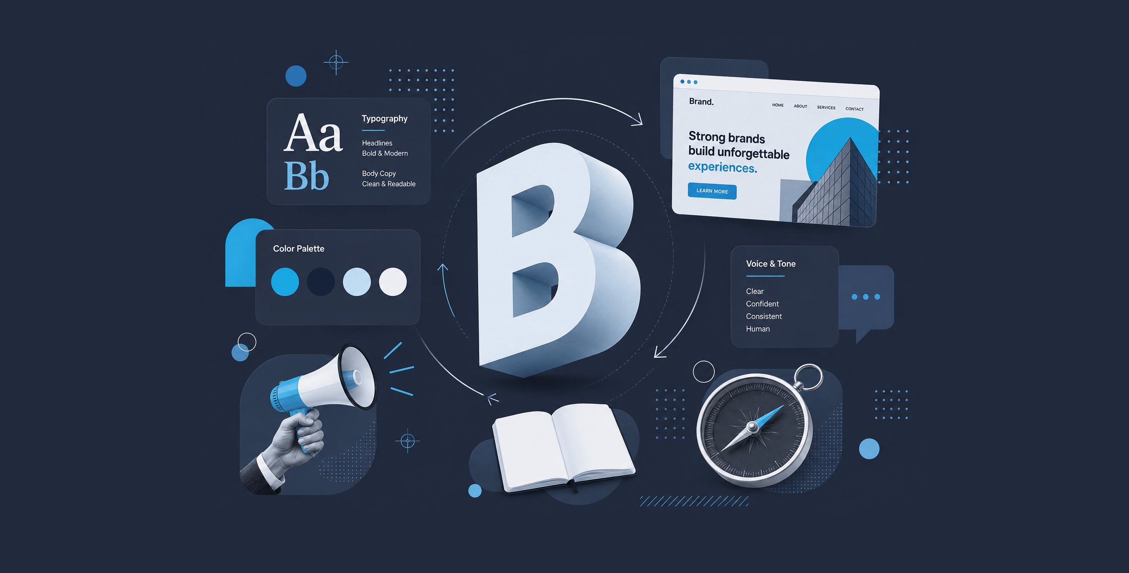 What Is the Importance of Branding in Web Design?
