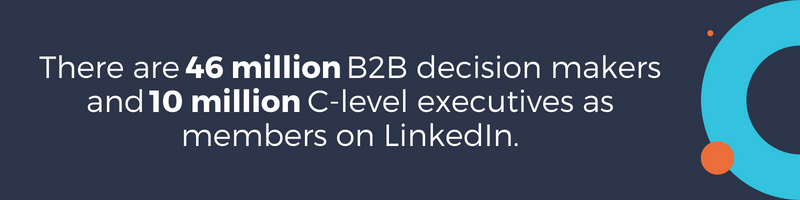LinkedIn has 46 million business-to-business (B2B) decision makers